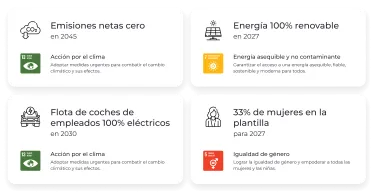 Objetivos de sostenibilidad medibles