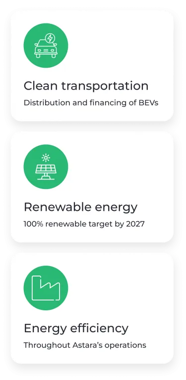 Eligible categories (UoP)