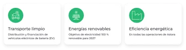 Categorías elegibles (UoP)