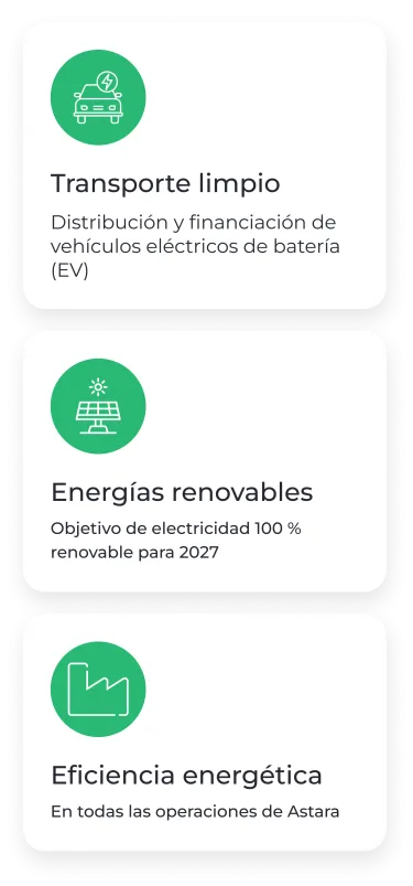 Categorías elegibles (UoP)