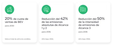 infography-objetivos-de-desempeno-vinculados-a-la-sostenibilidad-spts
