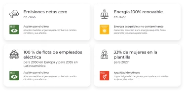 infography-objetivos-de-sostenibilidad-medibles-desktop