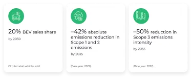 infography-sustainability-linked-spts