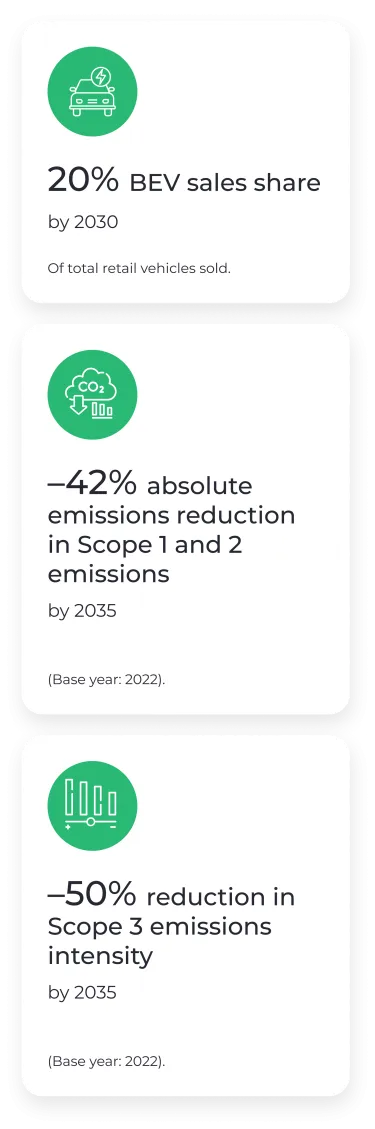 infography-sustainability-linked-spts